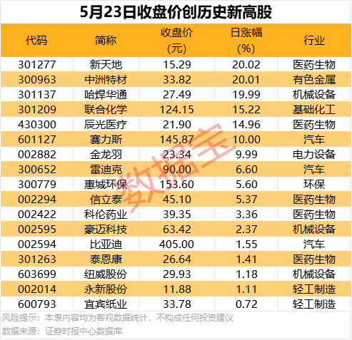 ec安盈外汇官网三明将乐：生产自救 降低损失